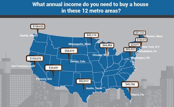 How much you need to make to afford a home - The Mortgage Reports